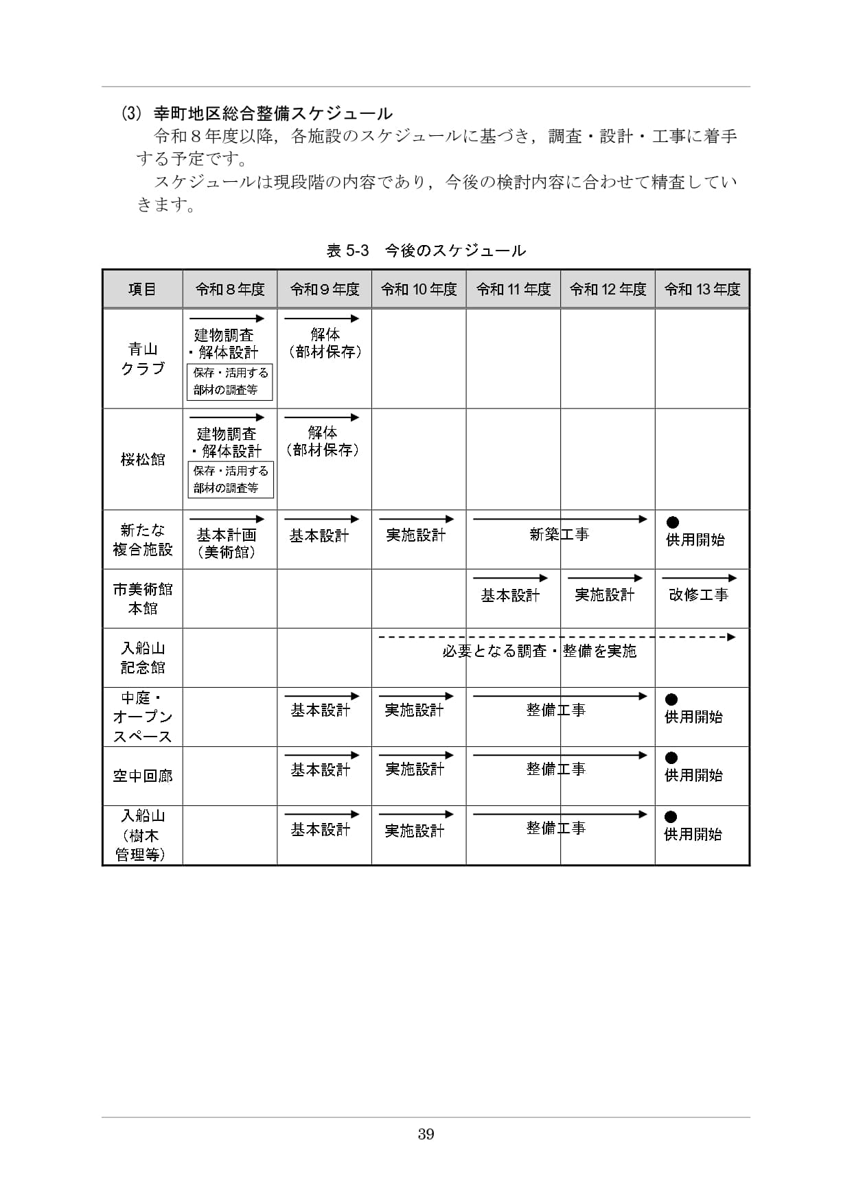 呉市『幸町地区総合整備基本計画(案)』p.39 表5-3「今後のスケジュール」。令和8年度〜令和13年度の6カ年計画を示す工程表。青山クラブ・桜松館は令和8年度に「建物調査・解体設計（保存・活用する部材の調査等）」、令和9年度に「解体（部材保存）」と明記され、解体時に部材を保存することが公式に決定。新たな複合施設は令和8年度に基本計画（美術館）、令和9年度に基本設計、令和10年度に実施設計、令和11-12年度に新築工事、令和13年度に供用開始。市美術館本館は令和11年度基本設計・令和12年度実施設計・令和13年度改修工事。中庭・オープンスペース・空中回廊・入船山（樹木管理等）はいずれも令和9年度基本設計・令和10年度実施設計・令和11-12年度整備工事・令和13年度供用開始。
